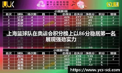 上海篮球队在奥运会积分榜上以86分稳居第一名展现强劲实力